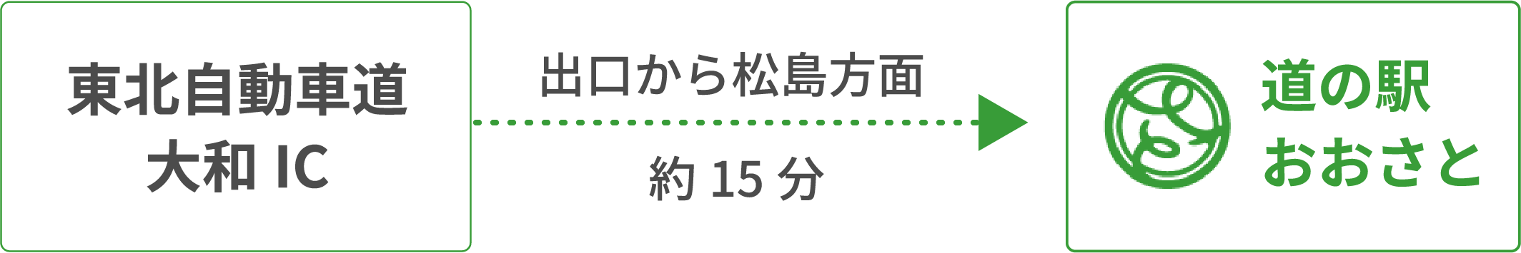 内陸（仙台方面）からのお越しの方