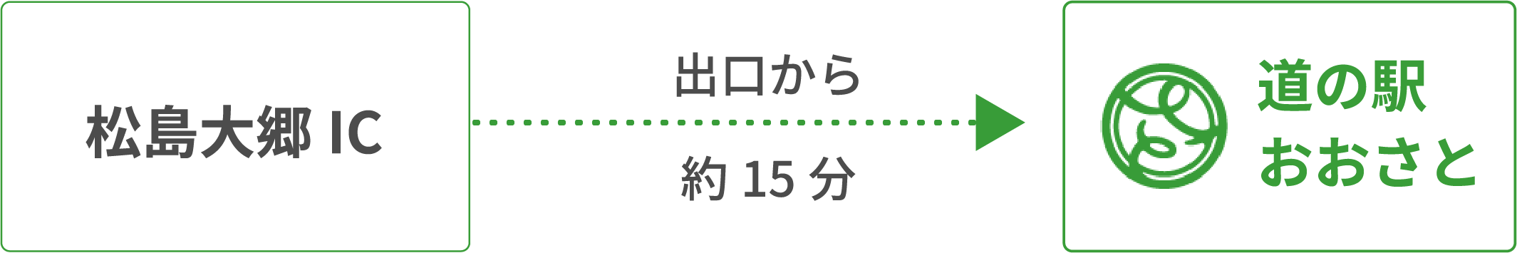 海側 （三陸道）からお越しの方